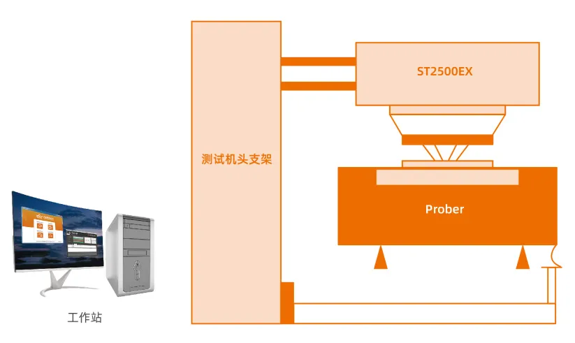 UG全球·(中国区)官方网站
